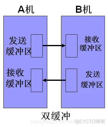 ios软件架构书籍有哪些 io软件结构_ios软件架构书籍有哪些_19